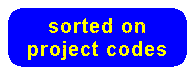 Sorted on project code